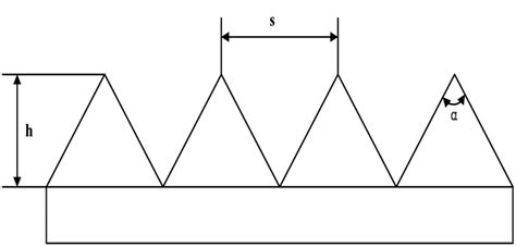 v shaped grooves